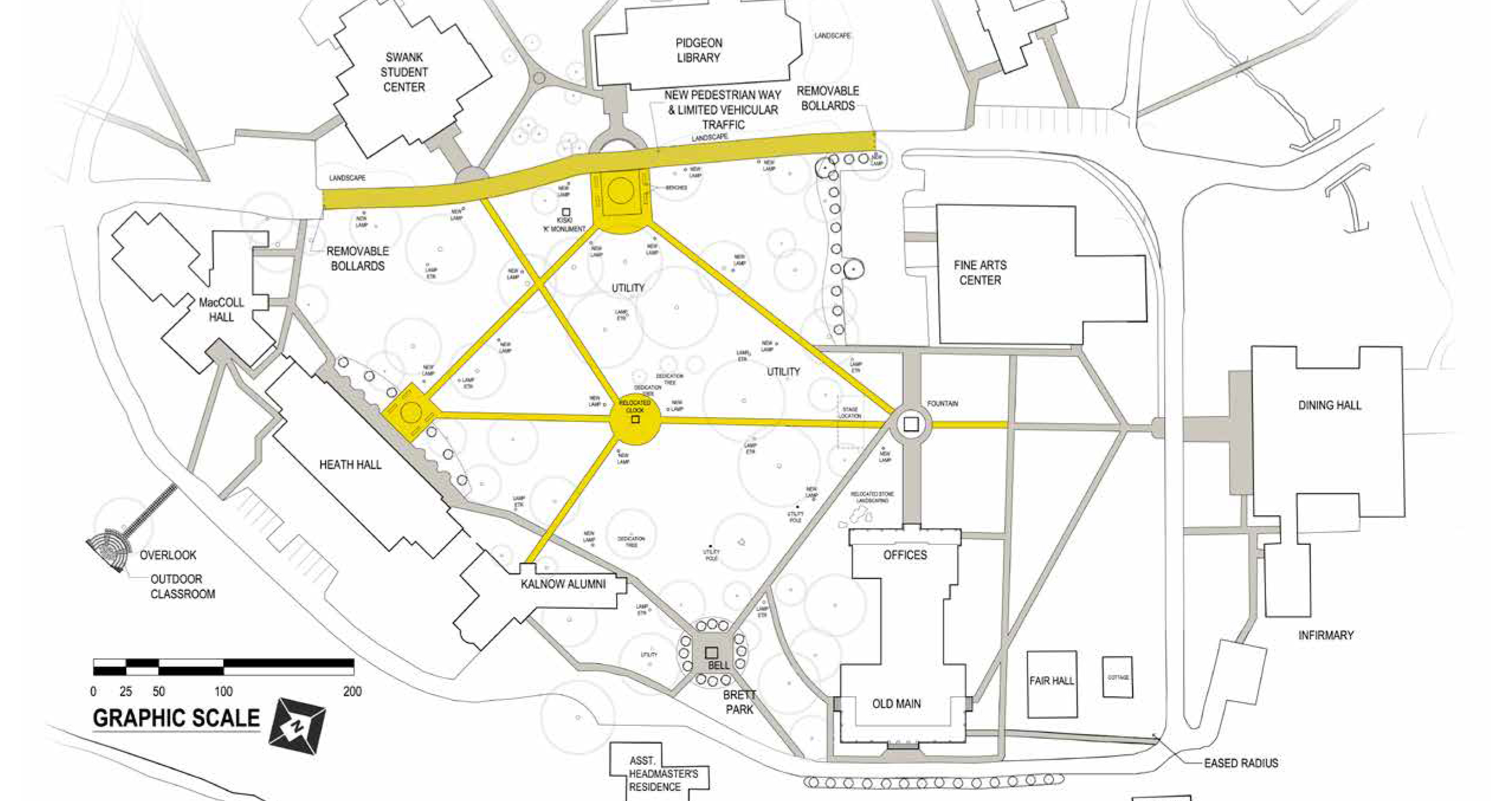 Kiski_master plan circulation2